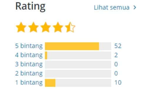 rating